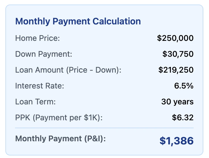 Paycheck Mortgage Breakdown