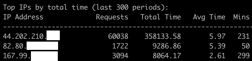 60k 230min