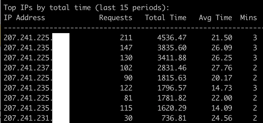 archive org crawlers