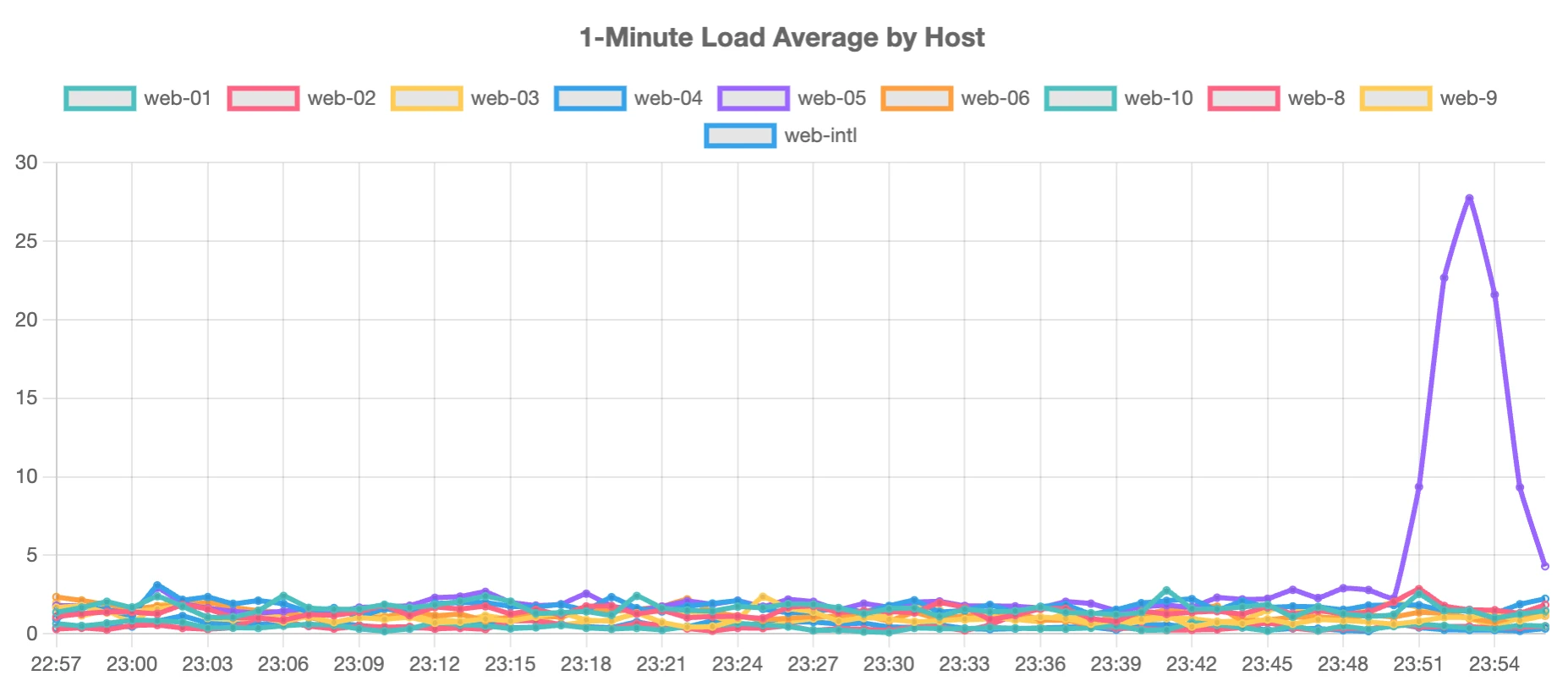 archive org spike
