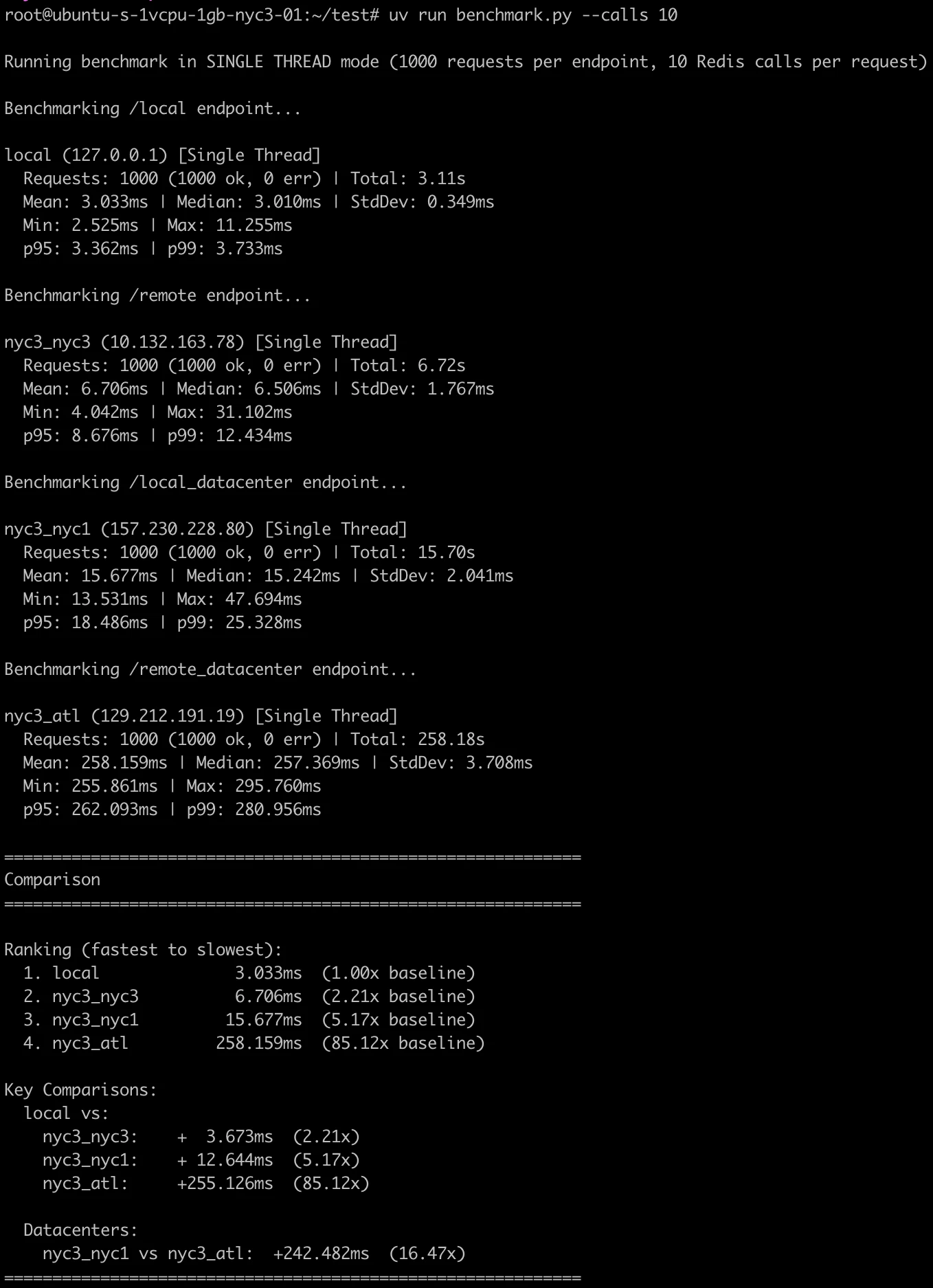 benchmark comparisons