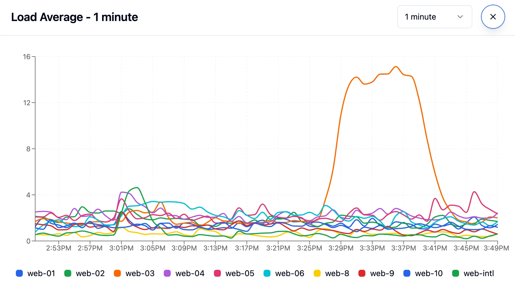 holy traffic spike batman