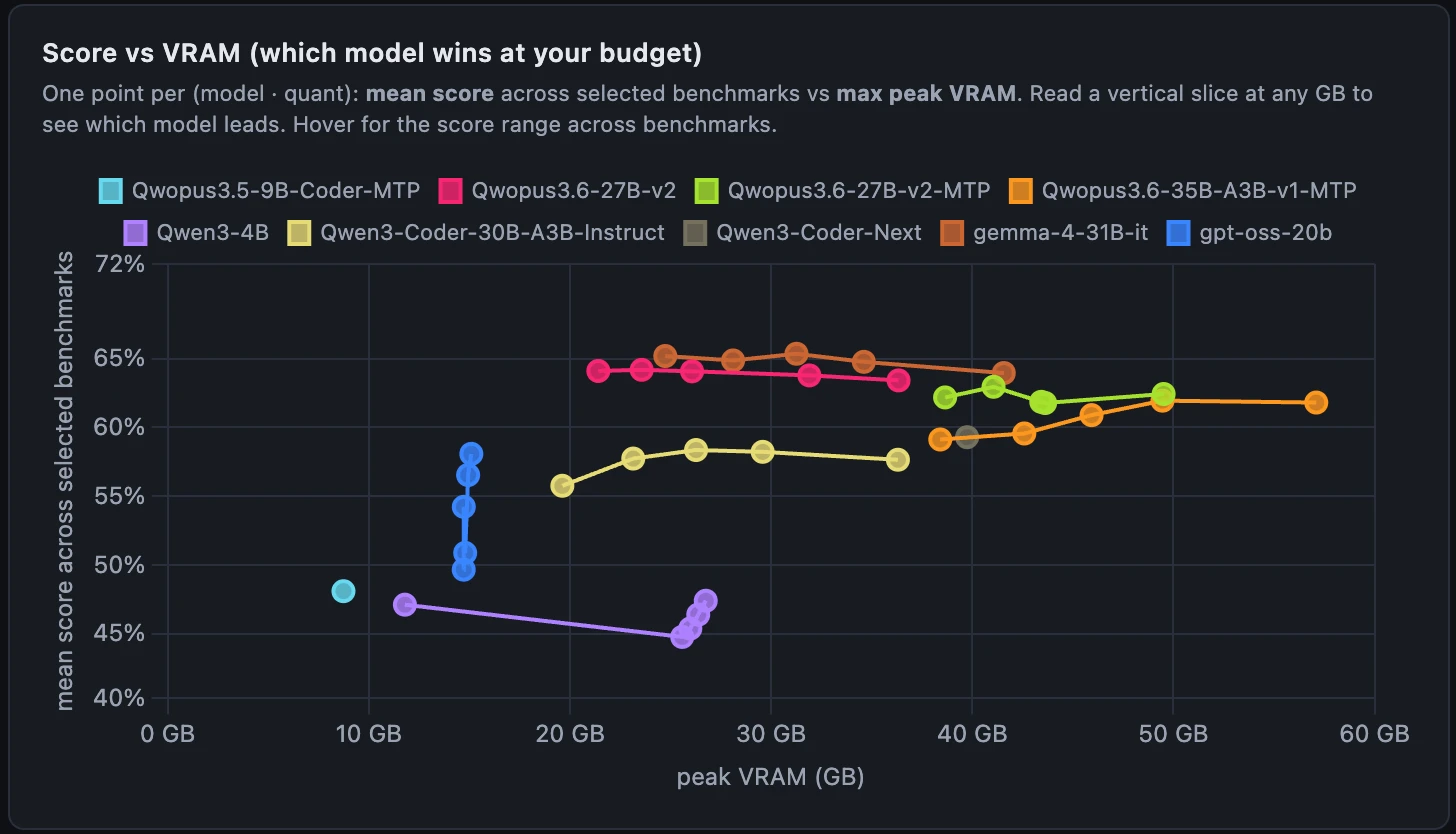Local Model Benchmarks